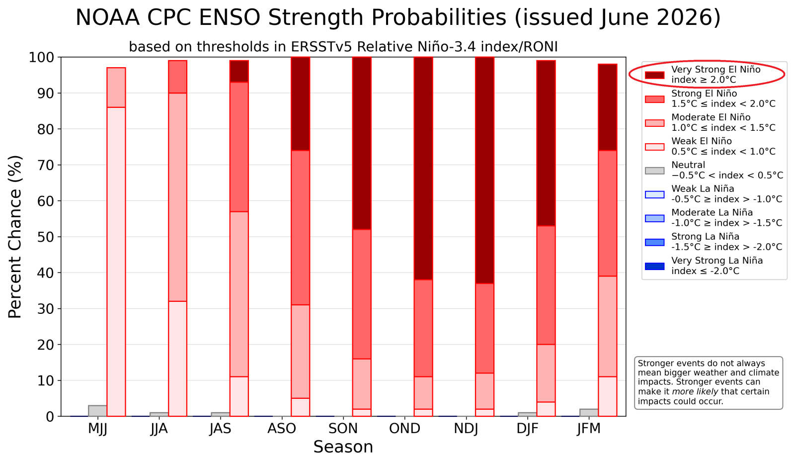 El nino prognose 6 juni 2026