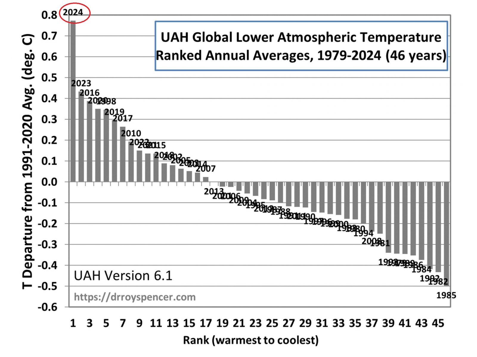 UAH gem. jaarcijfers 2024 - 1997 (1)
