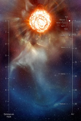 Artists impression van Betelgeuze en zijn gaspluim. De schaal aan de rechterzijde geeft ons zonnestelsel op dezelfde schaal weer, vanaf de zon tot voorbij Neptunus