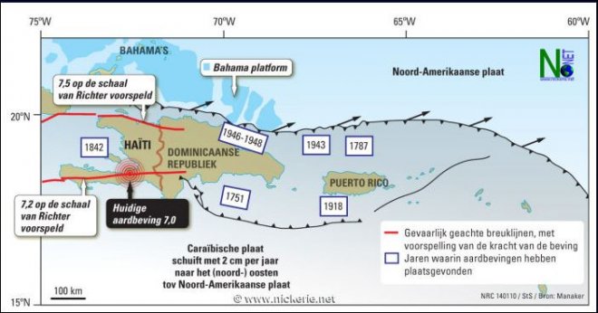 De Caribische plaat schuift met 2 cm per jaar langs de Noord-Amerikaanze plaat