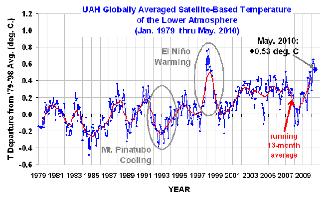 Sími, Nísos Sími (3)