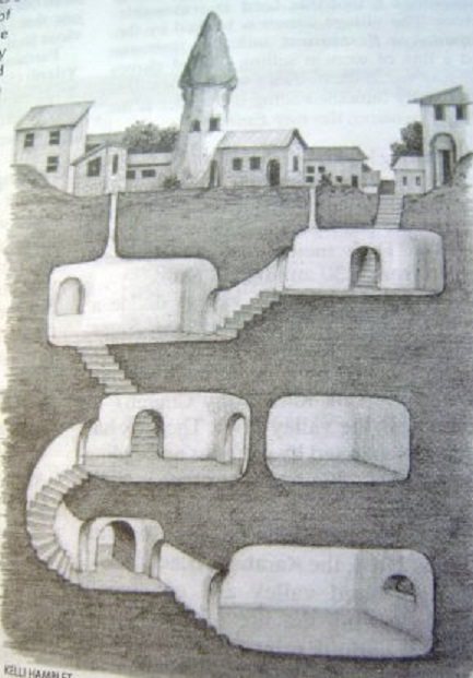 Schematische weergave van een onderaardse stad van de Hittieten. Uit Lonely Planet Turkey, 7e ed. 2001 In werkelijkheid is het veel meer een chaotisch labyrinth