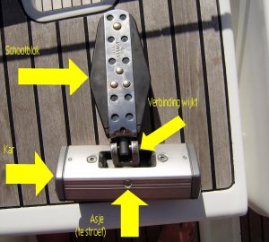 De kar (beneden) en het schootblok (boven) van de overloop van het grootzeil. Je ziet het asje (te stroef) van de U-vormige verbinding. Die raakte uitgebogen en dus kregen we hem niet los.