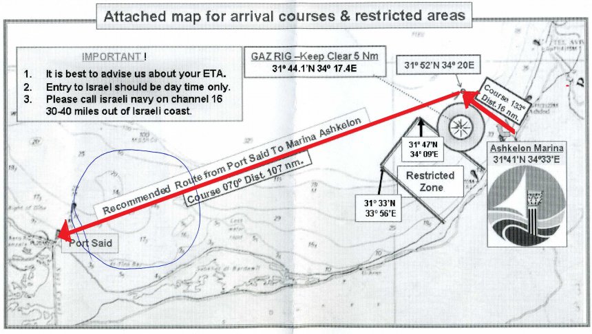 De verplichte route van Ashkelon naar Port Said (rode pijlen, de oriëntatie van het kaartje is andersom) In het omcirkelde gebied links moeten we 