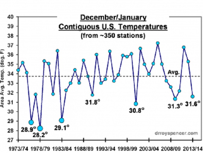 NB: temperaturen in graden Fahrenheit