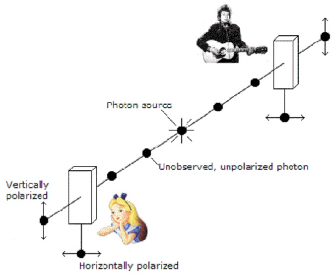 Schematische weergave van de EPR-paradox