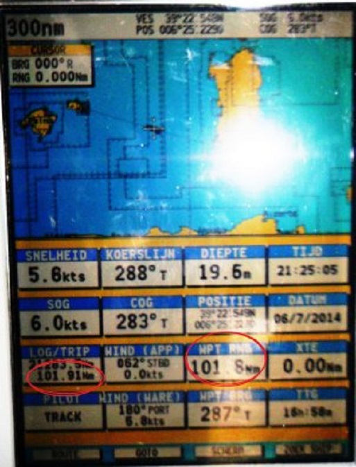 Omstreeks half 12 (UTC 21,25) zijn we op de helft (zie rode cirkels)