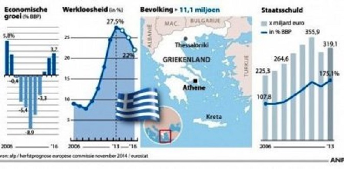 Ze waren op de goede weg, die Grieken (bron: ANP)