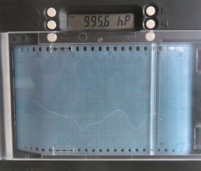 De beide depressies van de afgelopen dagen, keurig geregistreerd op onze barograaf