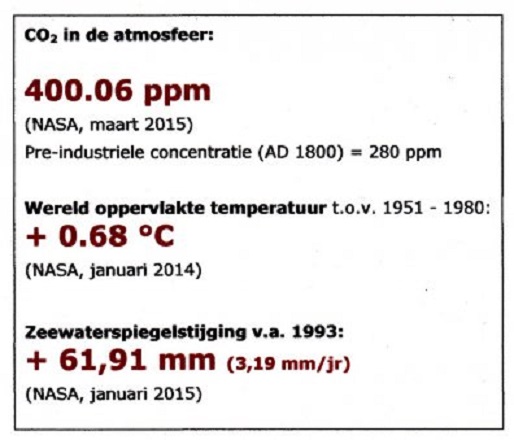 Mijn eigen klimaat-widget op de homepage
