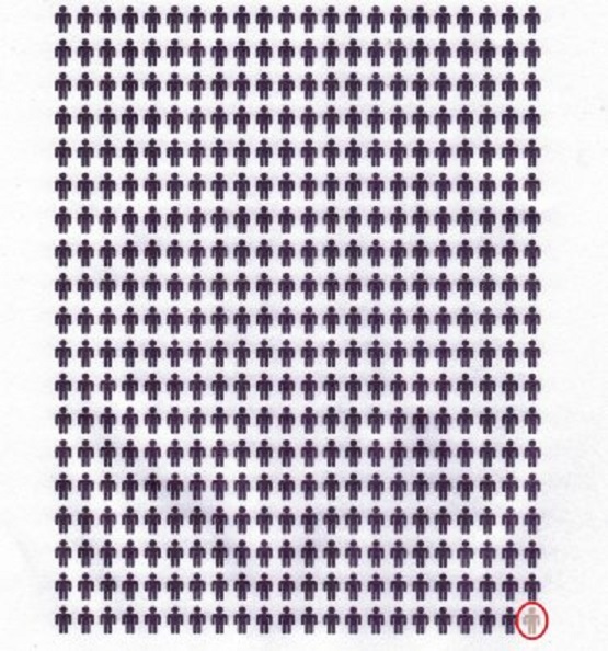 Totaal aantal inwoners in Nederland (CBS) versus aantal asielzoekers bij het COA (COA, 19-10-2015)