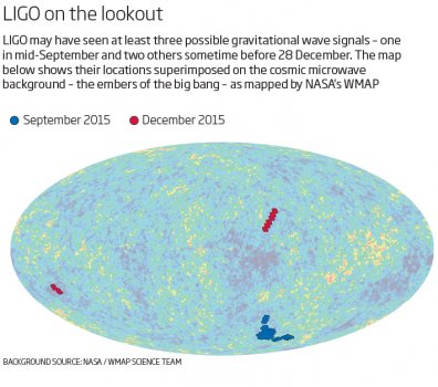 De drie lokaties van mogelijke zwaartekrachtgolven, geprojecteerd op de kaart van de kosmische achtergrondstraling (bron New Scientist)