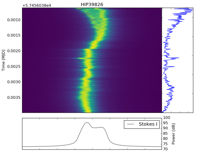 Een gecompliceerd radiosignaal van 300 seconden, dat een soort krullerige taalstructuur lijkt te bevatten (bron: SETI-institute)