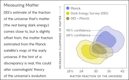 Illustratie uit Quanta Magazine, augustus 2017