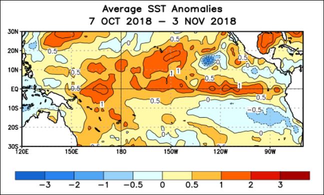 In de afgelopen weken waren de zeewateroppervlakte temperaturen (SST's) in de Pacific boven normaal (bron: NOAA)