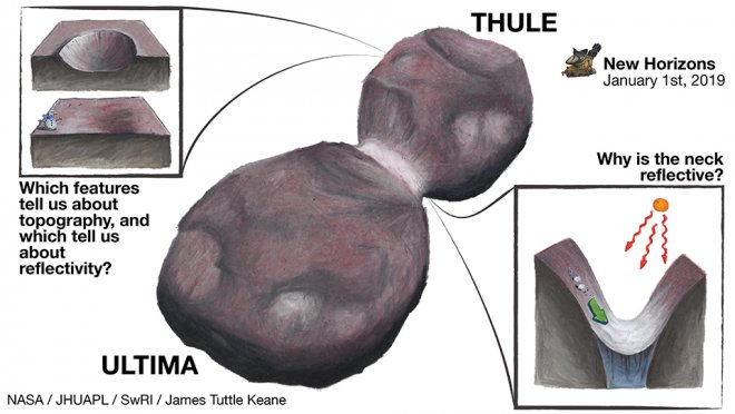 Een paar van de vele vragen over Ultima Thule (afbeelding: NASA)