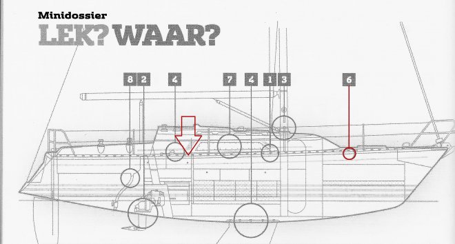 Zoek en check het lek. Optie 6 (dek/rompverbinding) lijkt bij ons het meest waarschijnlijk. Het zit bij de pijl (afbeelding: Waterkampioen)