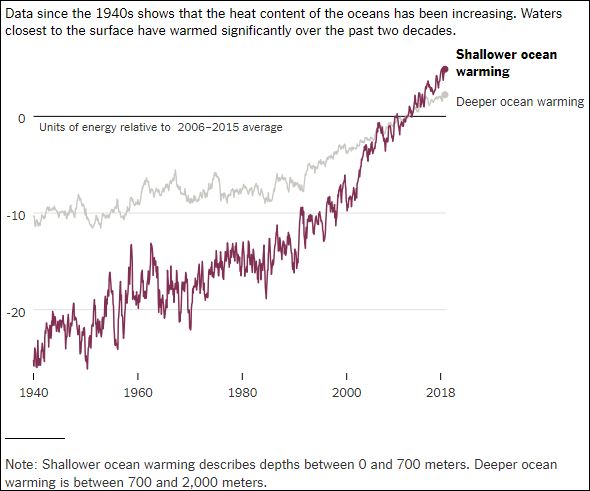 Grafiek uit het in de tekst besproken artikel.