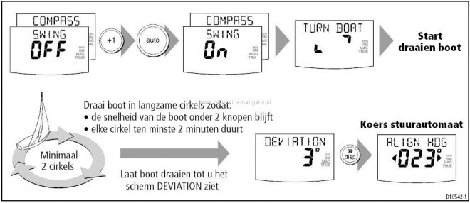 Uit de gebruiksaanwijzing van Raymarine: als je je elektronisch fluxkompas opnieuw moet kalibreren.