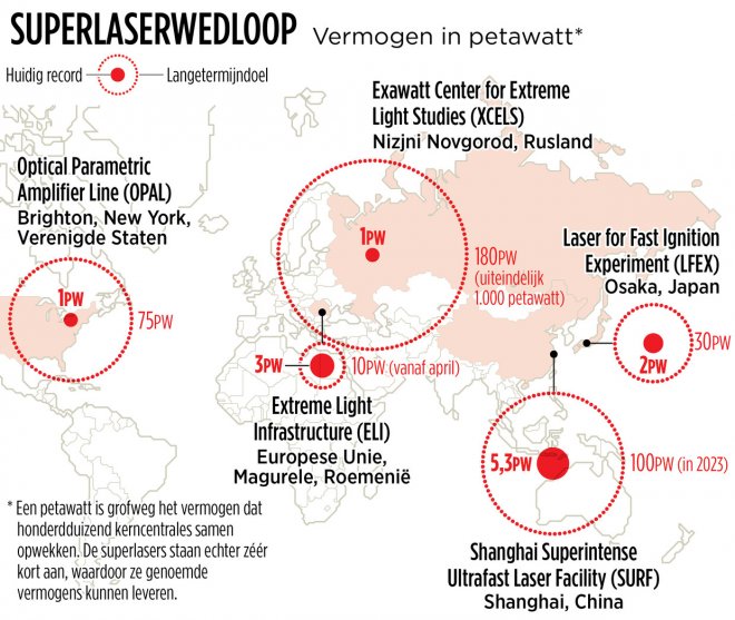 (Afbeelding: De Volkskrant Infographics)