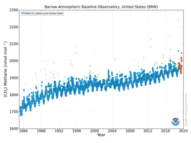 Is er een plotselinge piek dit jaar in de methaanuitstoot in Alaska?