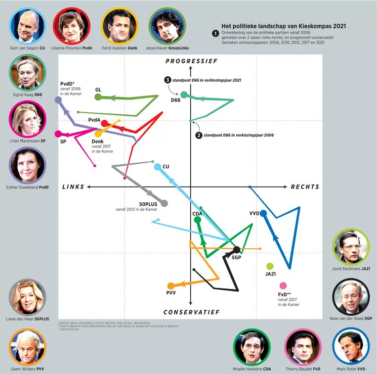 Herkomst: Trouw 17 januari 2021