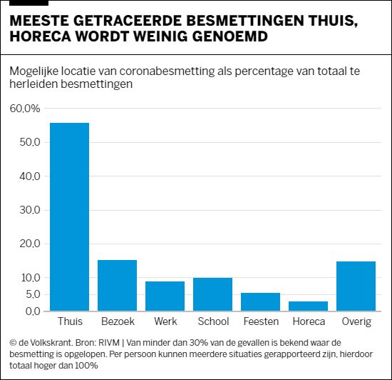 (uit: De Volkskrant, bron: RIVM)