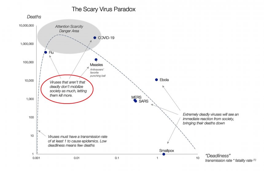 Afbeelding uit twitterdraad van Tomas Pueyo.