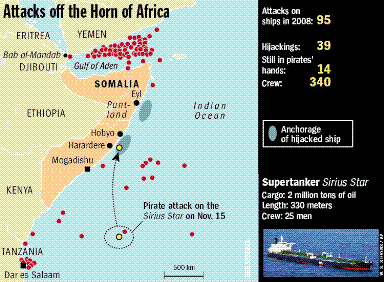 Over piraten in de Golf van Aden