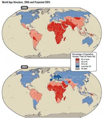 Leeftijdssamenstelling van de wereldbevolking in 2005 en prognose in 2025. De wereldbevolking groeit naar 8 miljard, vooral door de hoge geboortecijfers in Afrika. Bron: US Census Data.