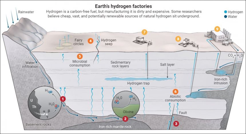 (Afebeelding: Science) Op (2) zie je het natuurlijke proces van serpentinisatie (zie hieronder)