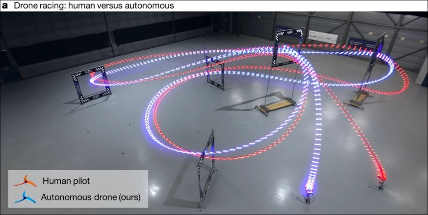 Drone-racing, mens tegen AI. De rode baan is van een menselijke speler, de blauwe van het autonome AI-systeem (foto uit artikel in Nature, Leonard Bauersfeld)