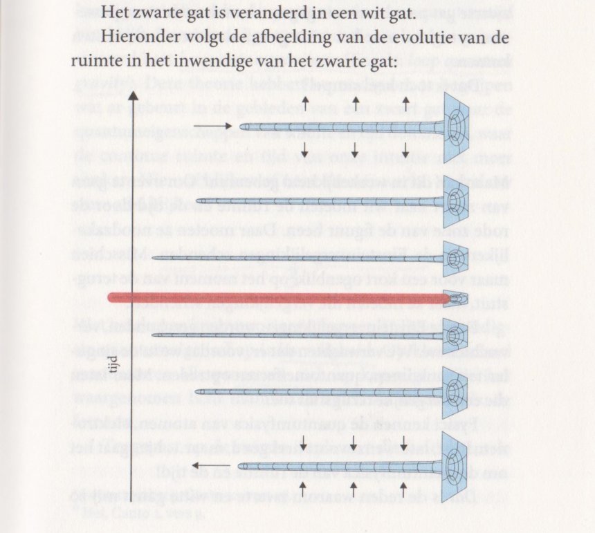 Afbeelding uit besproken boek