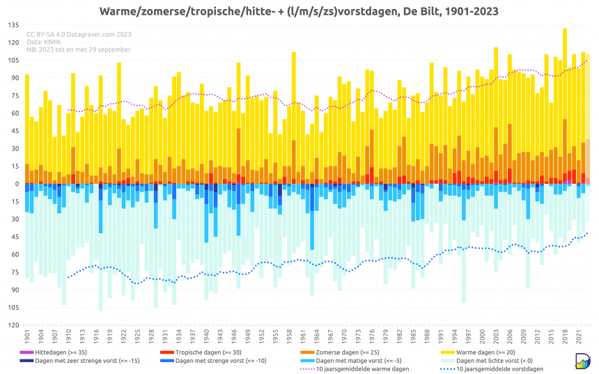 Gorinchem (23.194)