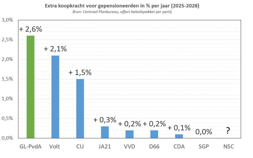 Gorinchem (23.239)