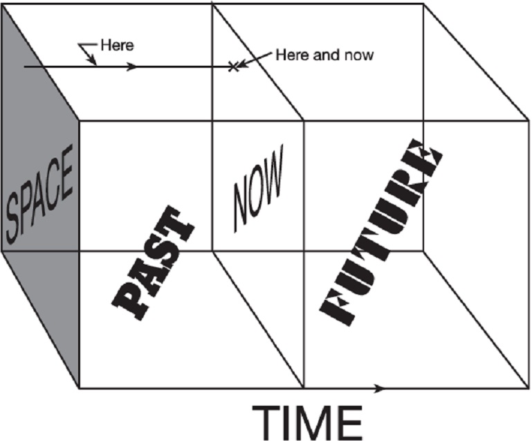 Blokuniversum (Researchgate.net)