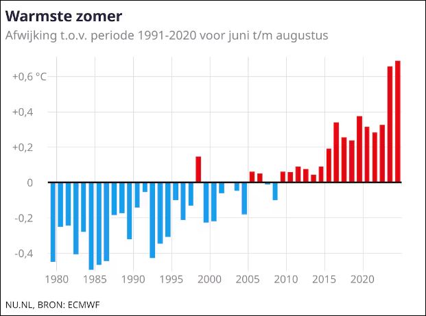 Gorinchem (24.244)