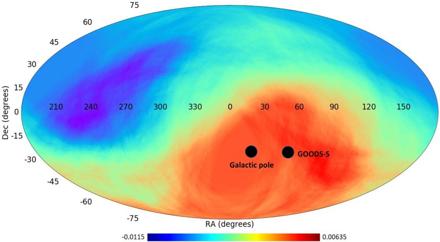 Verdeling van de verschillende rotaties van 13 miljoen sterrenstelsels over de hemel, gemeten door de DESI Legacy Survey. Bij het Goods-S veld roteren een groot aantal stelsels met de klok mee (afb: Monthly Notices)