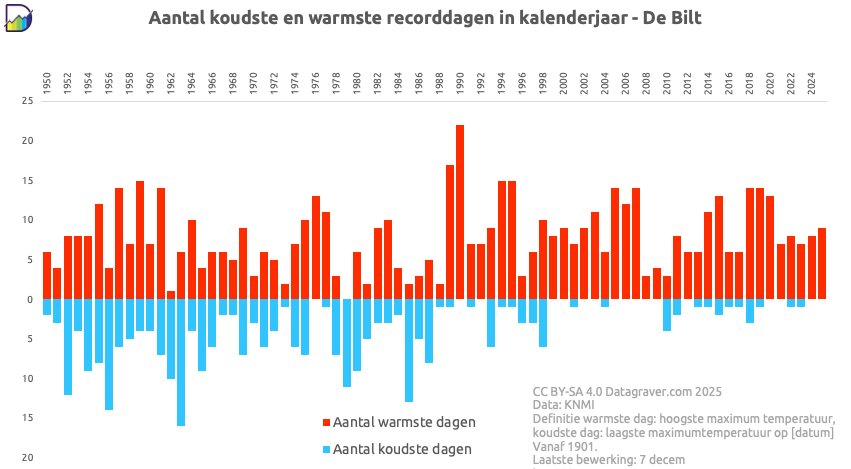 Gorinchem (25.237)