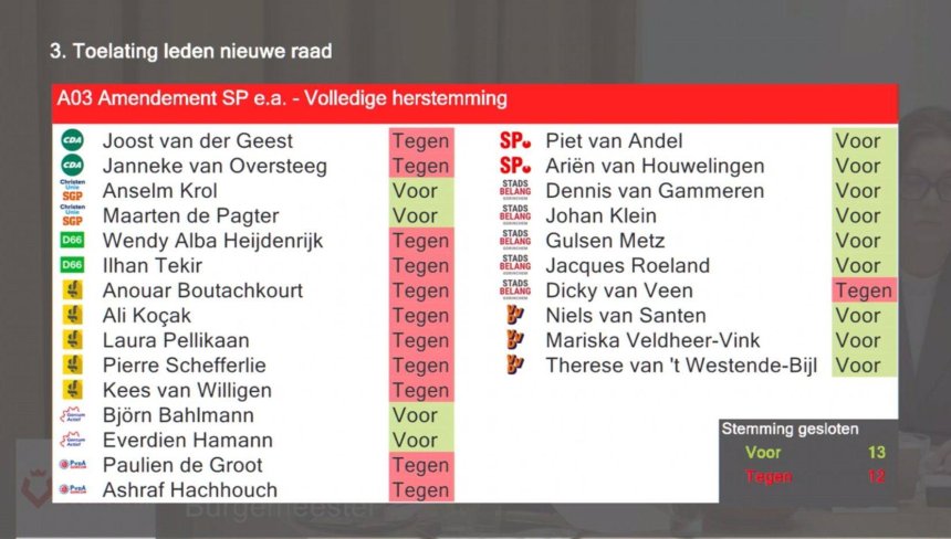 Gorinchem (26.089)