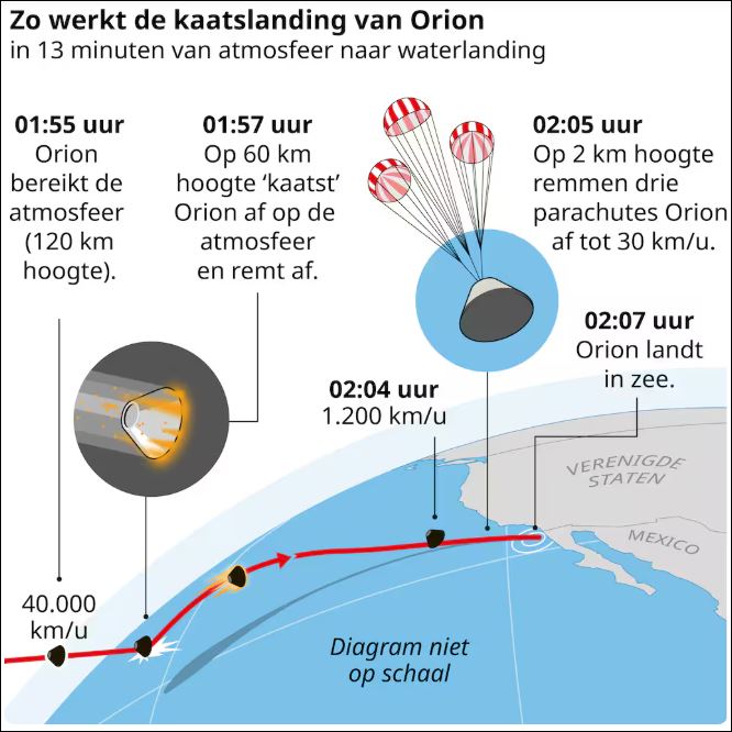 (bron: De Volkskrant)