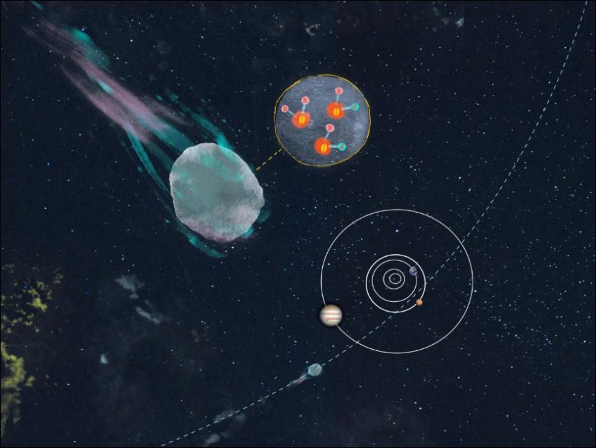 Illustratie van 3I/atlas met zijn baan door het zonnestelsel en een waterdruppel met twee deuterium-isotopen (Credits: Hans Anderson, Michigan News)