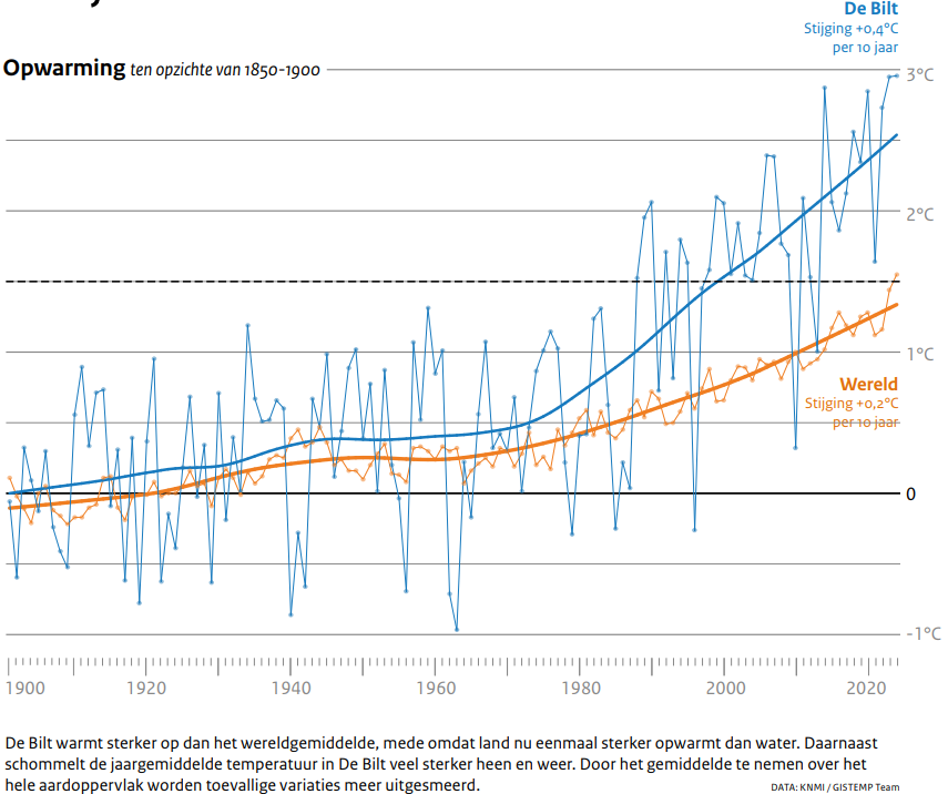 opwarming-nl-en-mondiaal-svhk-2024-met-onderschrift
